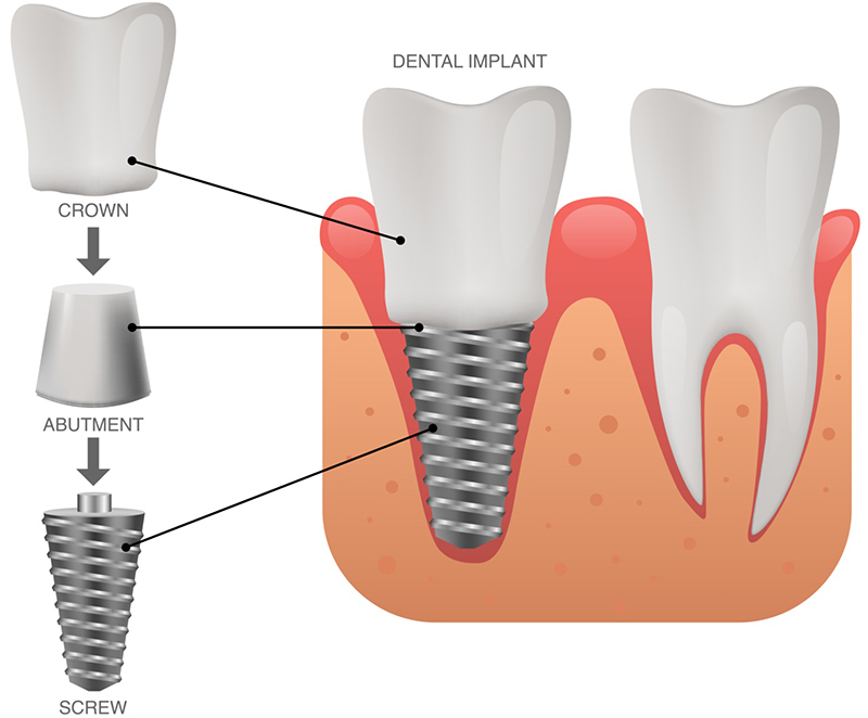 Greenside Dental Care